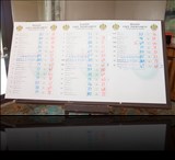 Learning for Life Golf Tournament 2013